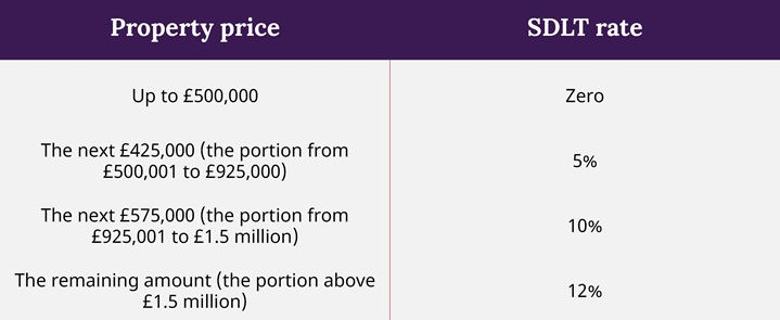 stamp-duty-and-the-bolton-and-bury-property-market