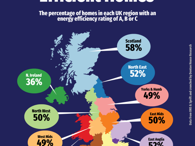 What Britain’s EPC Ratings Mean for Bolton & Bury Homeowners